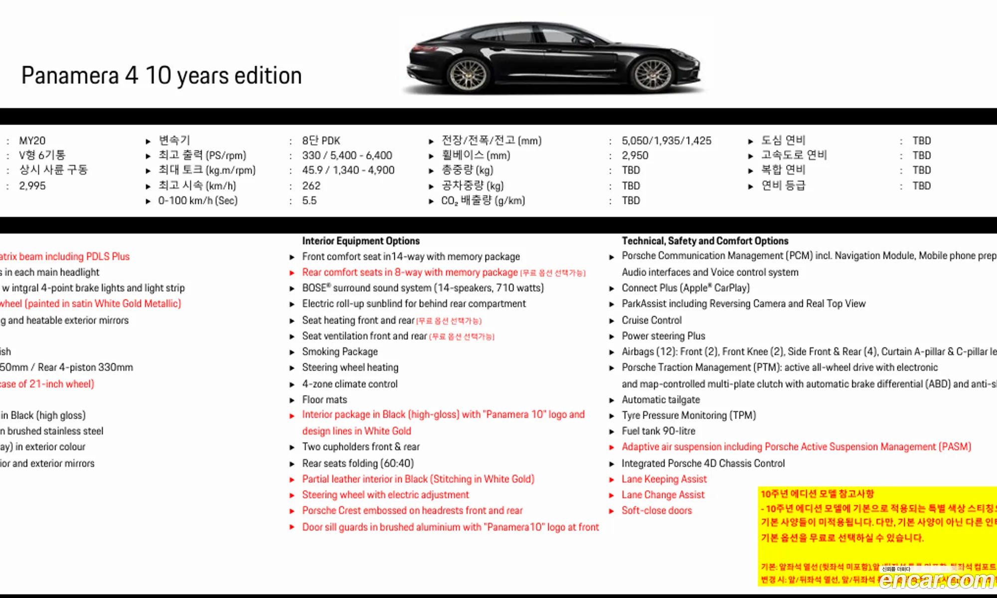 Panamera 971 30 Awd - фотография 3513790